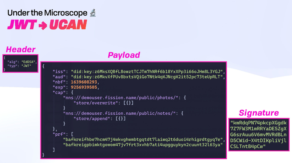 A series of 3 screenshots depicting a JWT header, a payload, and a signature's code.